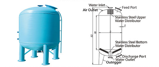 Cartridge Filter Housings